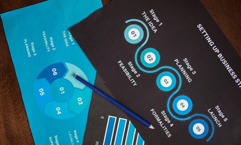 market analysis and insights