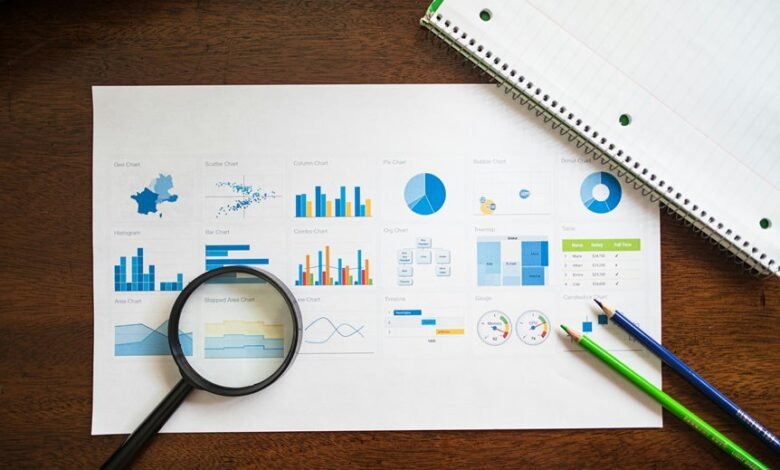 market evaluation for listings