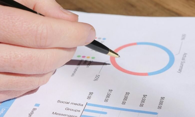 market metrics analysis overview
