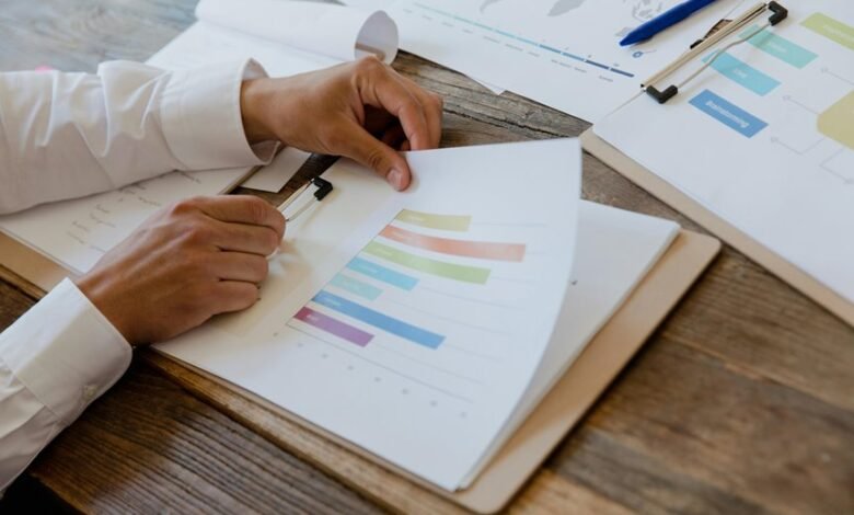 strategic market findings assessment